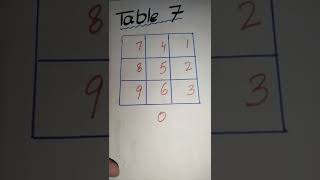 Table of 7 #shorts #trending #youtubeshorts #tiktok #viral #shortvideo #maths #short #table