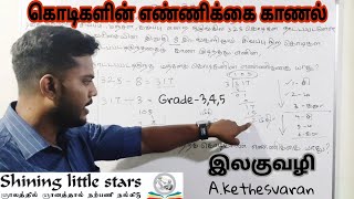 Day-384/IQ Questions in Tamil/Easy methods/10 நொடியில் விடை காணலாம்/இலகுவழி/தரம்3,4,5/நுண்ணறிவு வினா