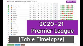 2020-21 Premier League in 3 minutes | Table Standings Timelapse