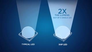 XLamp XHP50 and XHP70 LEDs