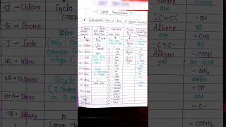 ✅💯✍️IUPAC Nomenclature | IUPAC Nomenclature Ki Super Trick | IUPAC Name ki धांसू ट्रिक🔥🔥🔥✅✅✅ IUPAC |