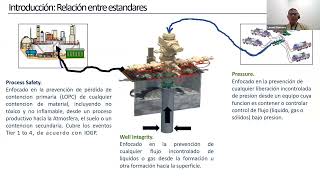 Webinar: Implementación de Seguridad de Procesos para una Early Production Facility (EPF) - 6/11