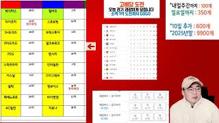 [1월 22일]★ 해외축구 완벽 분석 [스포츠토토]