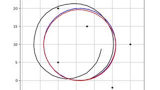 [PythonRobotics] Graph based SLAM