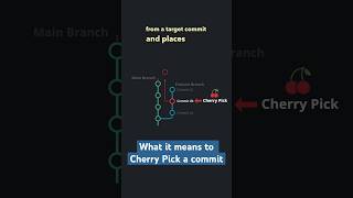 What does CHERRY PICK COMMIT mean in Git? 🍒🤏 #learning #programming #shorts
