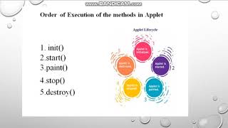 JAVA APPLET-OBJECT ORIENTED DESIGN AND PROGRAMMING