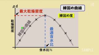 1級土木施工管理技士　学科短期集中コース ～体験版～　【日建学院】