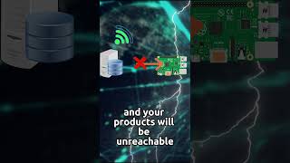 Embedded Linux - Secure System Updates with RAUC