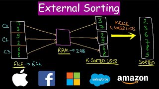 How to Sort a very large file | External Sorting technique