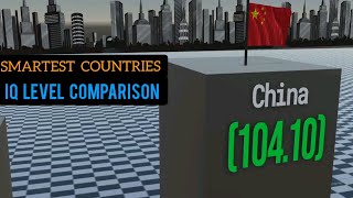 Smartest Countries In The World | IQ Level Comparison