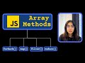 JavaScript Array Methods: forEach, map, filter, and reduce