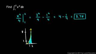 Calculus 5.4k - Fundamental Theorem Example 2