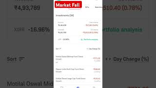 Market Crash | 22 Feb My Mutual Fund Portfolio Update | #shorts