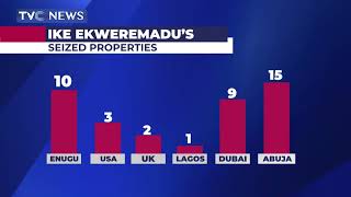 EFCC Secures Interim Forfeiture Of 40 Properties Belonging to Ekweremadu