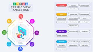 INFOC ERP 360 Analytics: Unlock Insights with Dynamics 365 Business Central