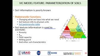 Overview of VIC Hydrological Model  Part 1: Model Features