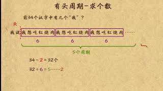 乐乐课堂小学数学二年级第94课：有头周期 求个数