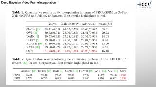 Deep Bayesian Video Frame Interpolation (Presentation)