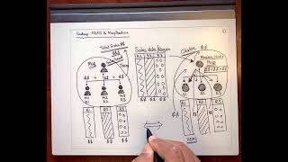 Hadoop 101 - HDFS & MapReduce