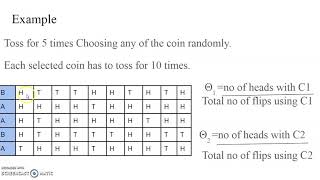 EM Algorithm with Example