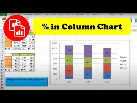 Create a Column Chart Showing Percentages Create a Column Chart Showing Percentages