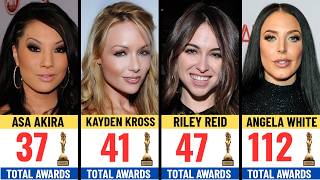 Most Awarded & Successful Stars Of All Time