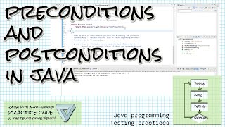 Writing preconditions and postconditions for defensive code and testing in Java