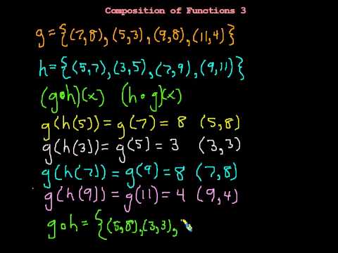 Composition of Functions 3 Composition of Functions 3