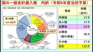 令和6年度の当初予算～消費税は23.8兆円