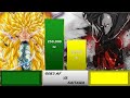 Goku AF VS Saitama Power Level