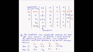 Simplex method - Example 4 - Degeneracy
