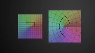 complex squaring