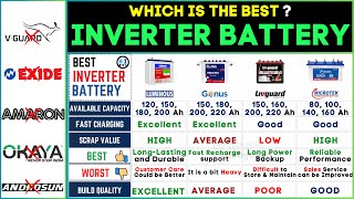 Best Inverter Battery for Home 2024: Luminous vs Genus vs Microtek vs Livguard -Top Brands Compared