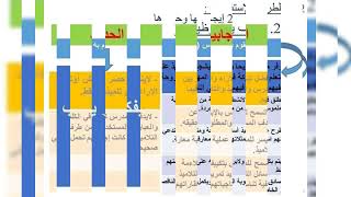 الطرائق البيداغوجية الأساسية