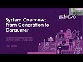 Recording of MEInetwork24 Seminar #1: System overview - from generation to customer