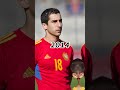 Mkhitaryan Evolution #shorts #football #mkhitaryan