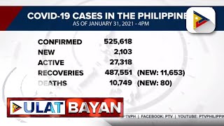 DOH, nakapagtala ng mahigit 11-K COVID-19 recoveries ngayong araw