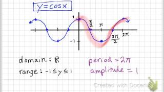 Graphing Sine and Cosine Functions [Stretches and Shrinks]