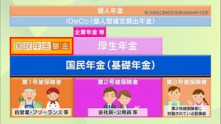 国民年金基金加入者が語る！「人生100年新時代の生き方」～教えて！賢い年金活用術～