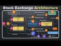 Stock Exchange System Design | Stock Market Architecture | How to implement Share Trading Platform