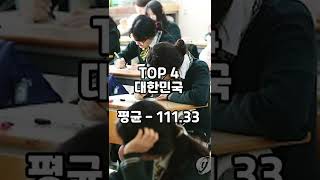 국가별 평균 아이큐 TOP5