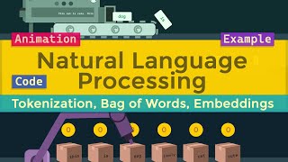 Your Starting Point in Natural Language Processing (NLP): Tokenization, Bag of Words & Embeddings