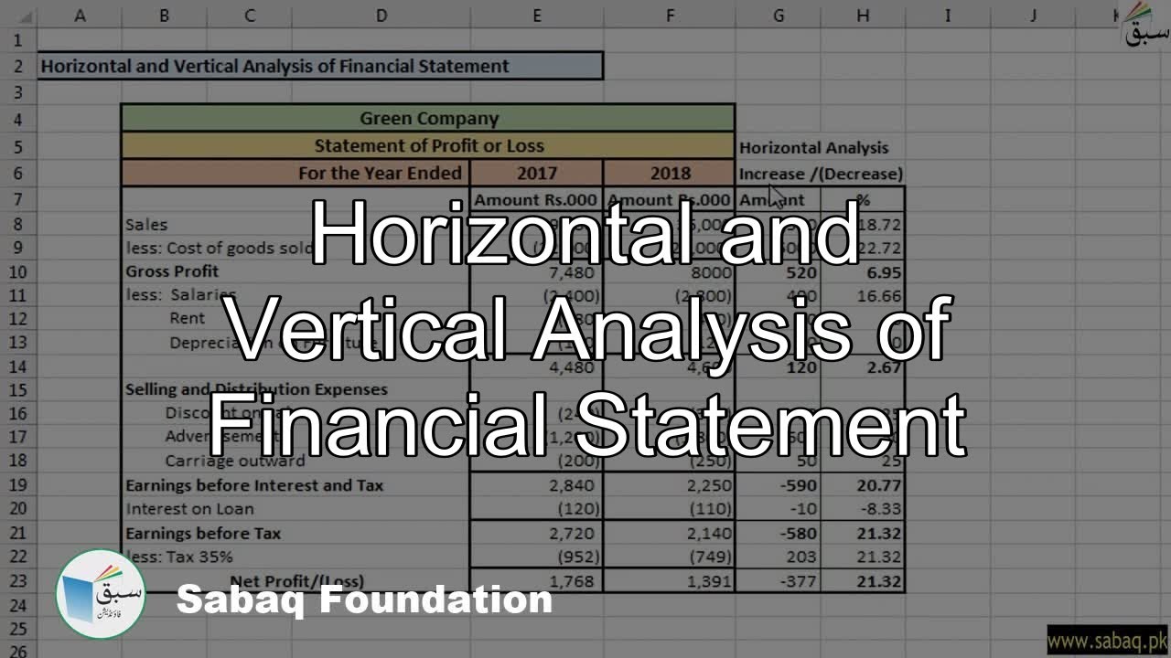 Horizontal And Vertical Analysis Of Financial Statement, Accounting ...