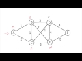 Shortest Path Algorithms (Dijkstra and Bellman-Ford)  - Simplified