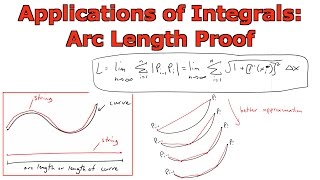 Applications of Integrals: Arc Length Proof