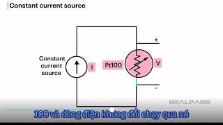 Nguyên lý hoạt động Nhiệt điện trở RTD