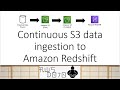 AWS Tutorials - Continuous S3 data ingestion to Amazon Redshift