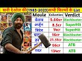 Sunny deol (1983-2023) all movie list | Sunny deol all movie list hit and flop