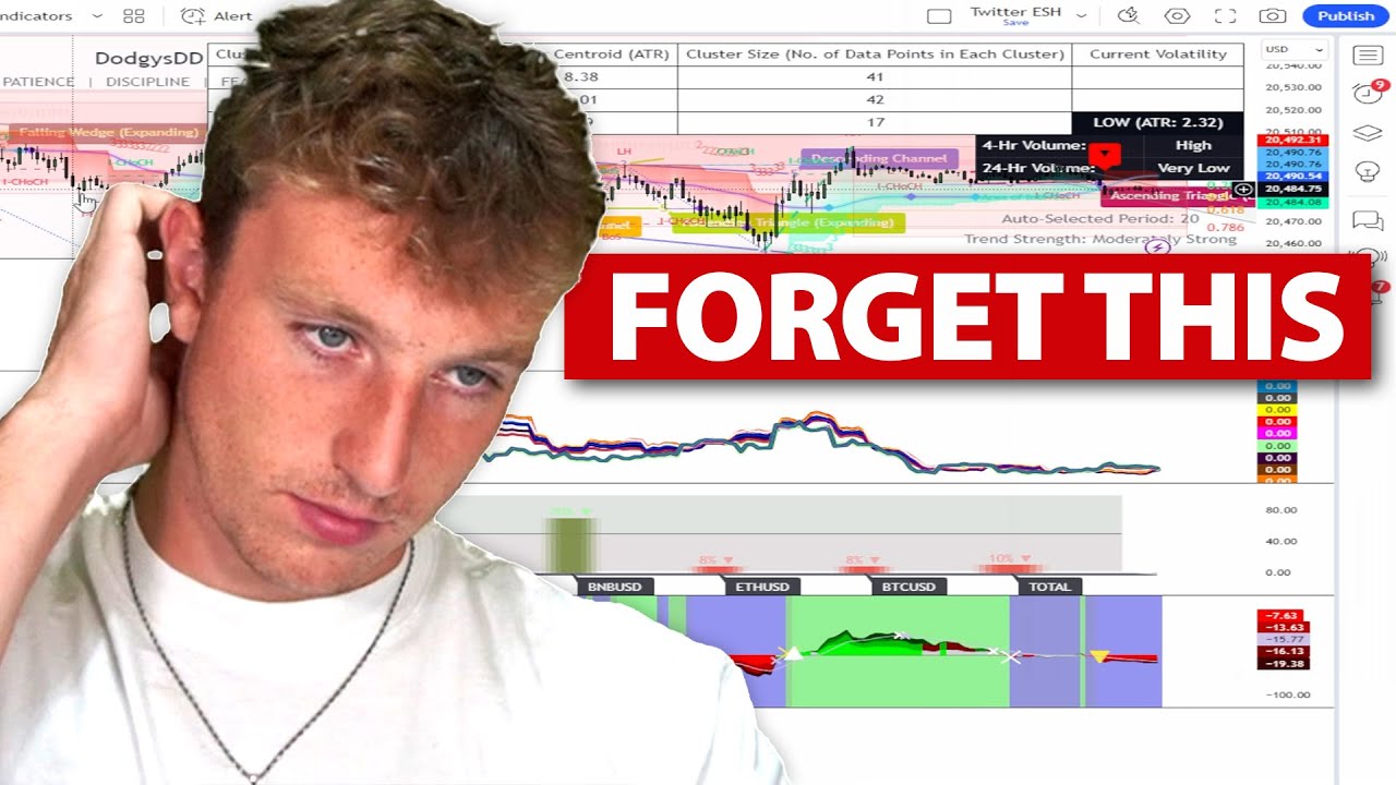 Stop Overcomplicating Your Trading Youtube