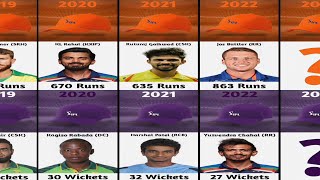All IPL Orange & Purple Cap Winners | Most Wickets | Most Runs | IPL 2023 | Orange Cap | Purple Cap